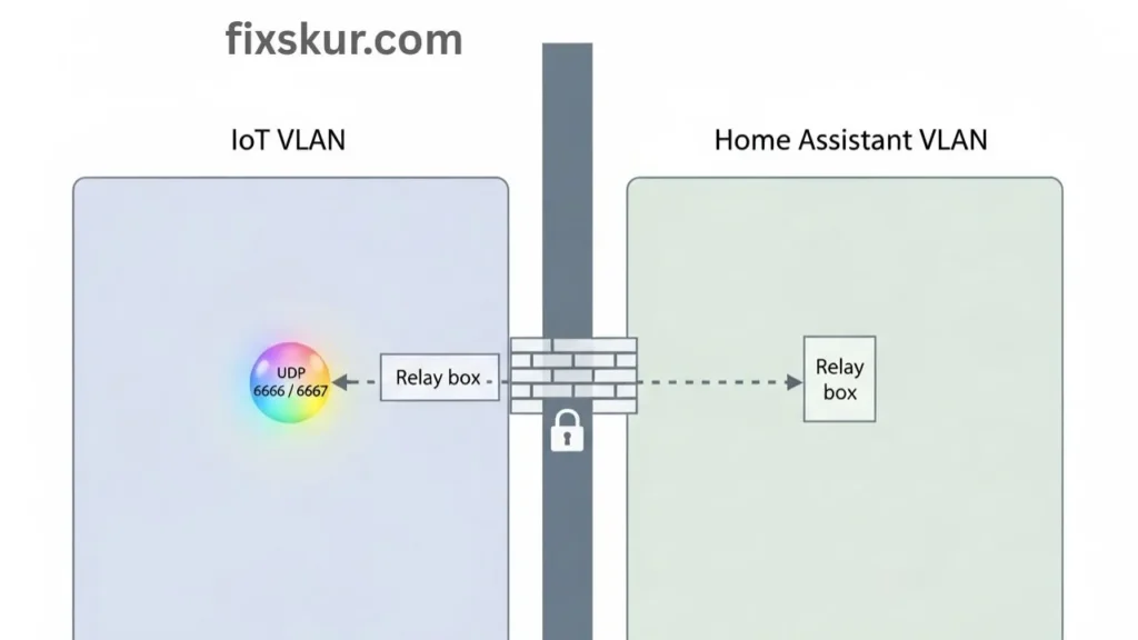 Set Up UDP Broadcast Relays